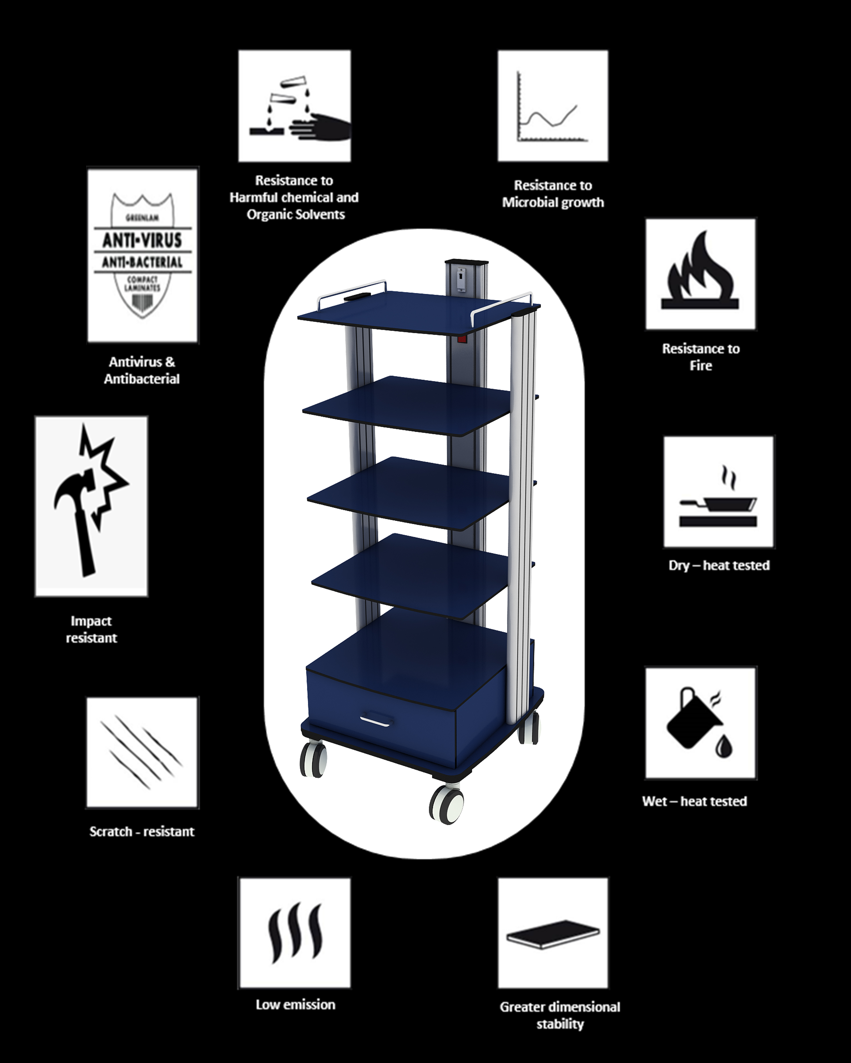 Portable Monitor Trolley Commercial Furniture