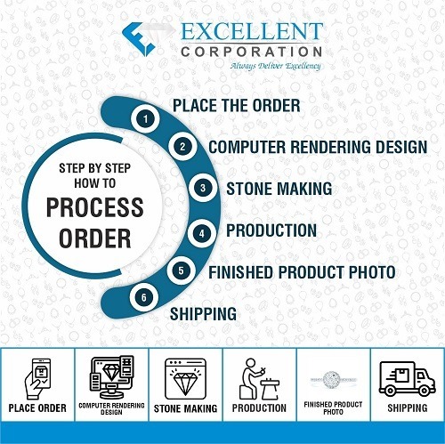 Emerald 5.01ct H Vs2 Igi 547265970 Lab Grown Diamond Ec233596 - Density: 15
