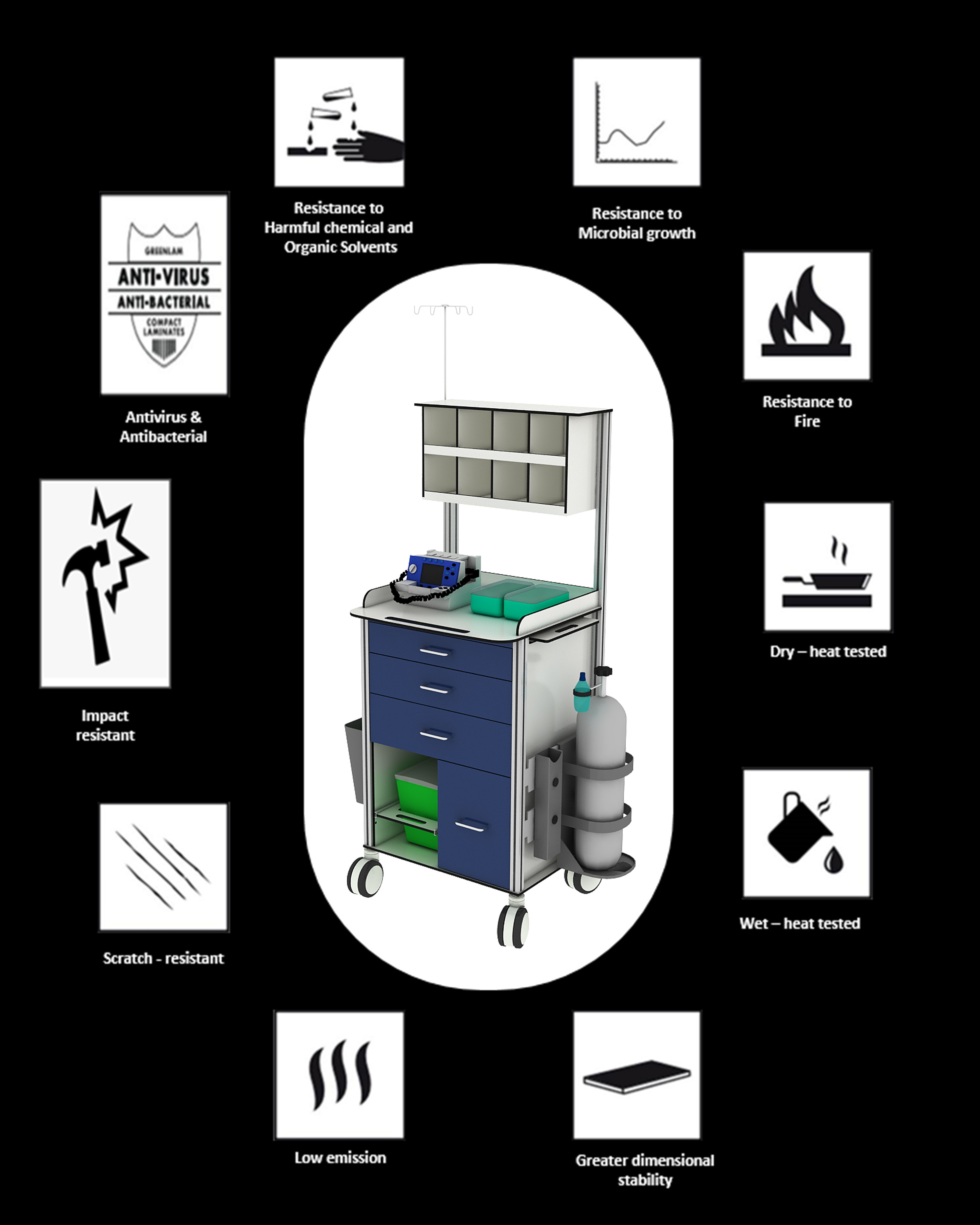 Adjustable Height Icu Trolley