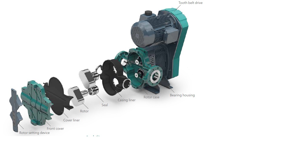 Moyno And Rotary Lobe Pumps Flow Rate: Upto 1000 M3/hr