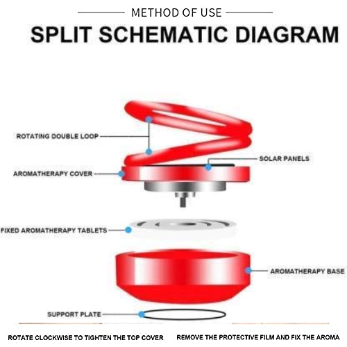 Car Solar Automizer