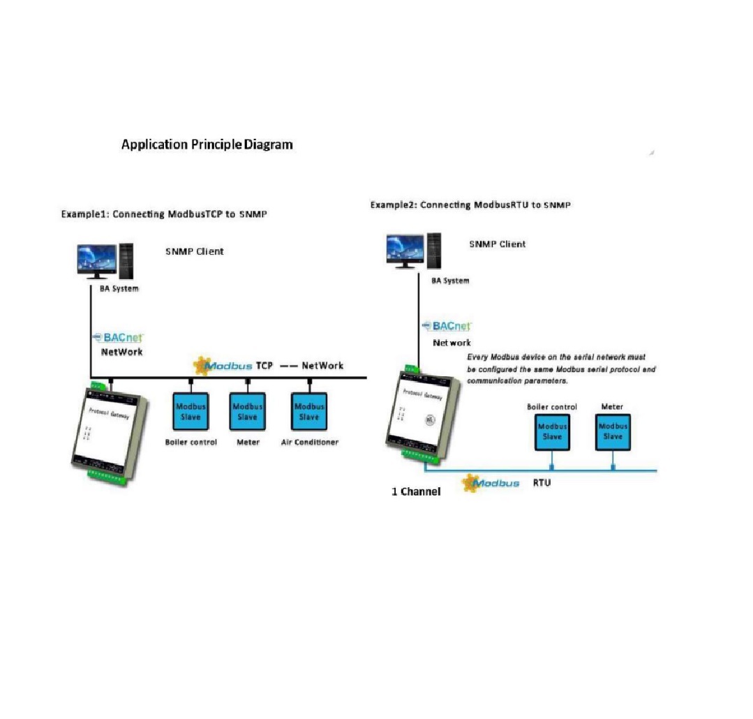 Sts Snmp Gateway - Application: Industrial