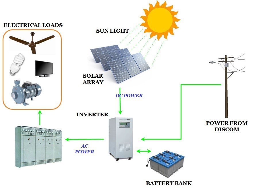 Solar Energy System