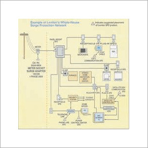 Surge Protection