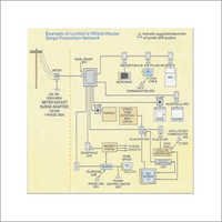 वृद्धि संरक्षण