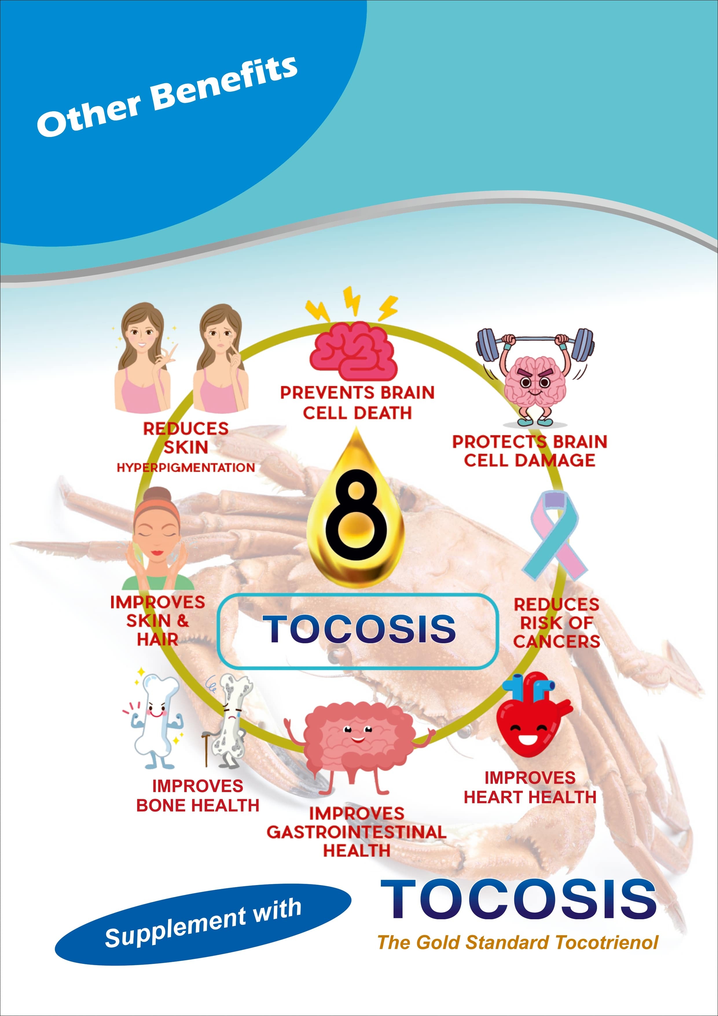 Tocosis (For Export Only)