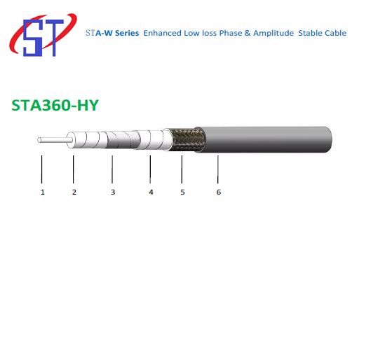Sta360-hy Cable