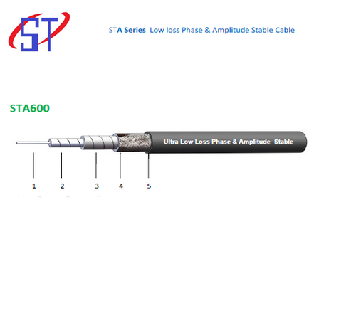 Sta600 केबल