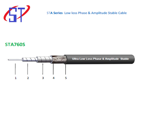 Sta760s केबल