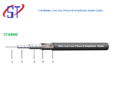 Sta800 केबल