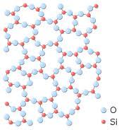 Silicon Dioxide - Tetrahedral Structure, Covalent Bonding, Melting Point 1713 °C, Density 2.65 g/cm³, Hardness 7 on Mohs Scale, Insoluble in Water