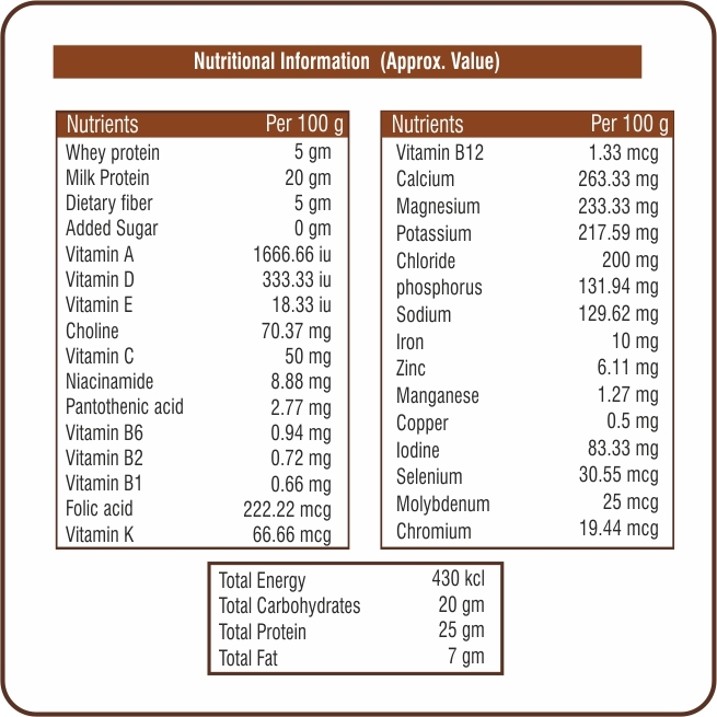 Sugar Free Protein Powder