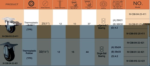 SUPO TPR पहिए गेंद बेयरिंग के साथ