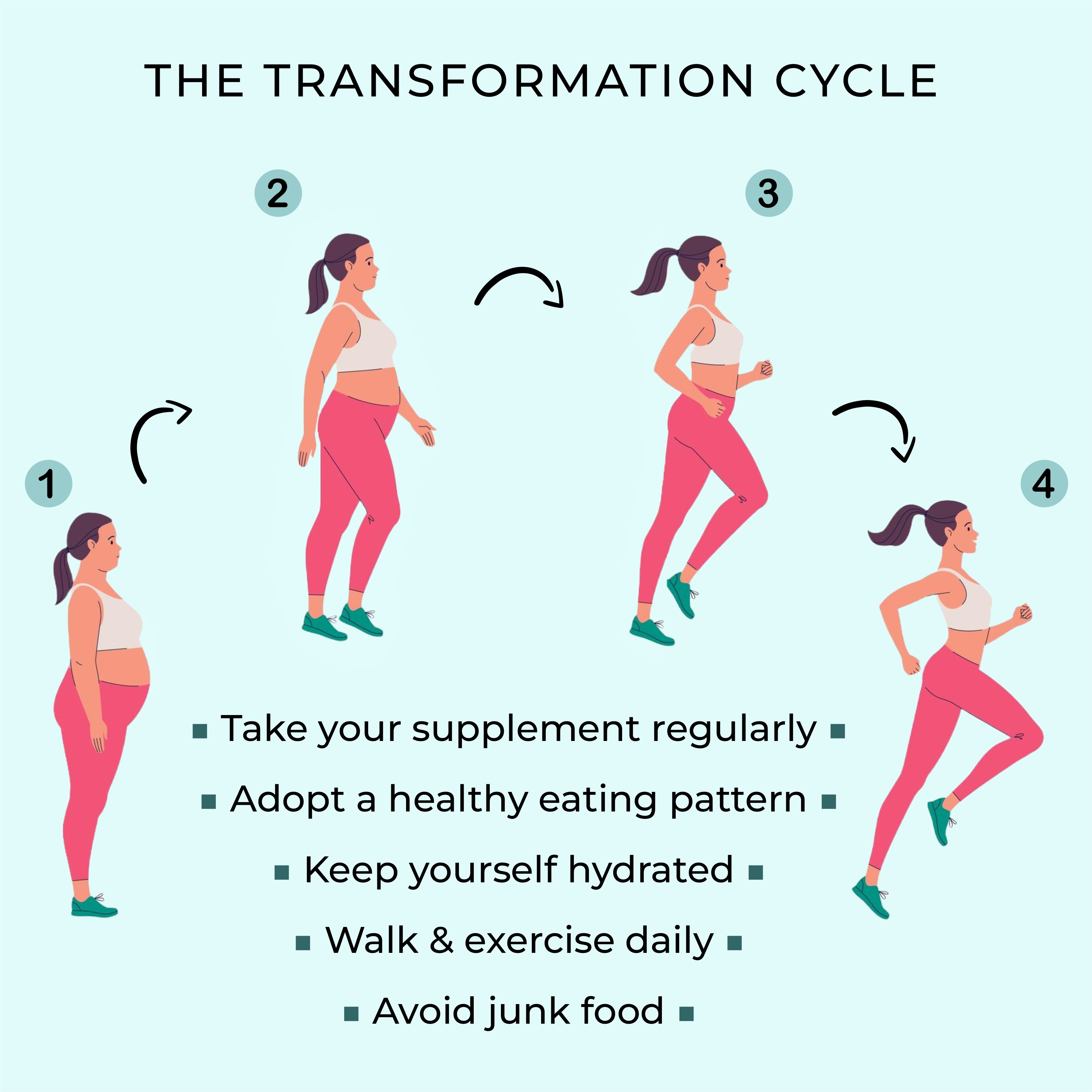 Weight Loss Tablets For Man - Dosage Form: Capsule