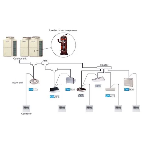 Voltas VRF सिस्टम