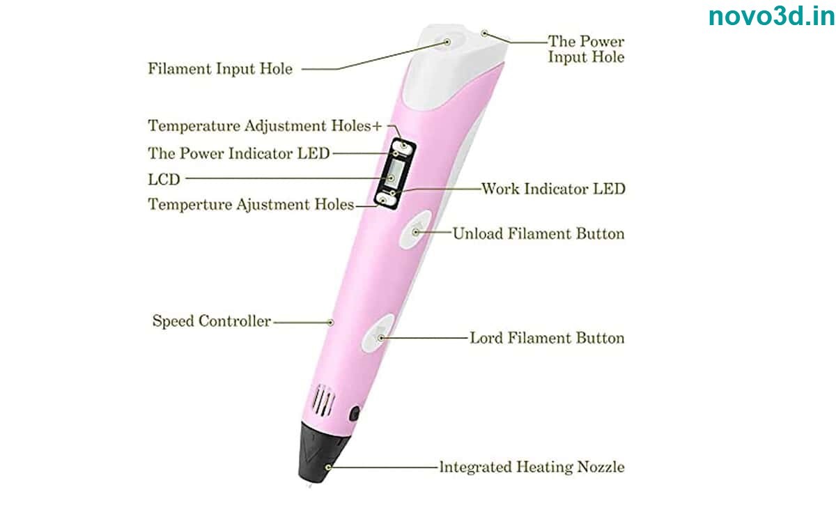 3d Printer Pen - 0.7mm Nozzle, Plastic Shell, Pla 1.75mm, 180-220â°c Heating Range | Adjustable Spinning Speed, Led Display, Refreshing Pink Color