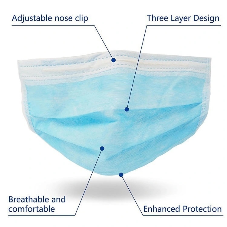Disposable Medical Face Mask - Non Woven, 3 Layers | Medical Blue, Ear Loop, Unisex Disposability