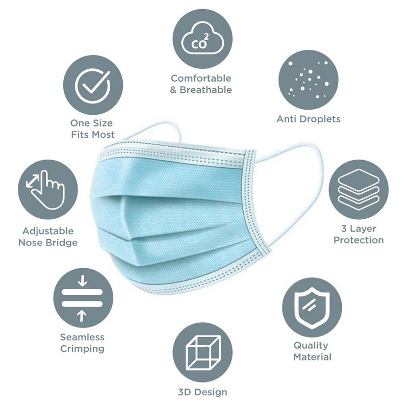 Disposable Medical Face Mask - Non Woven, 3 Layers | Medical Blue, Ear Loop, Unisex Disposability