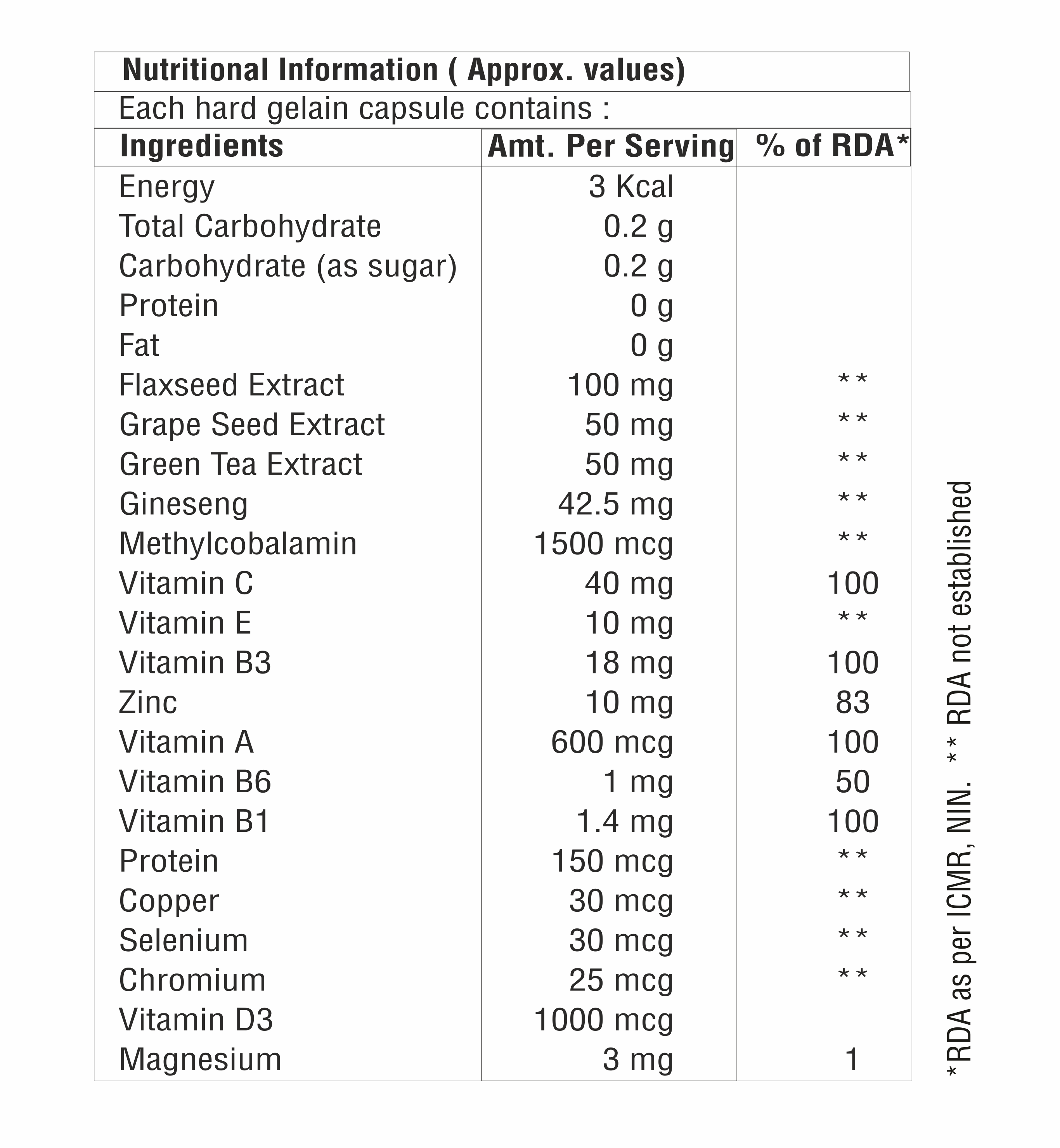 Methyl Cobalamin With Flaxseed Capsule