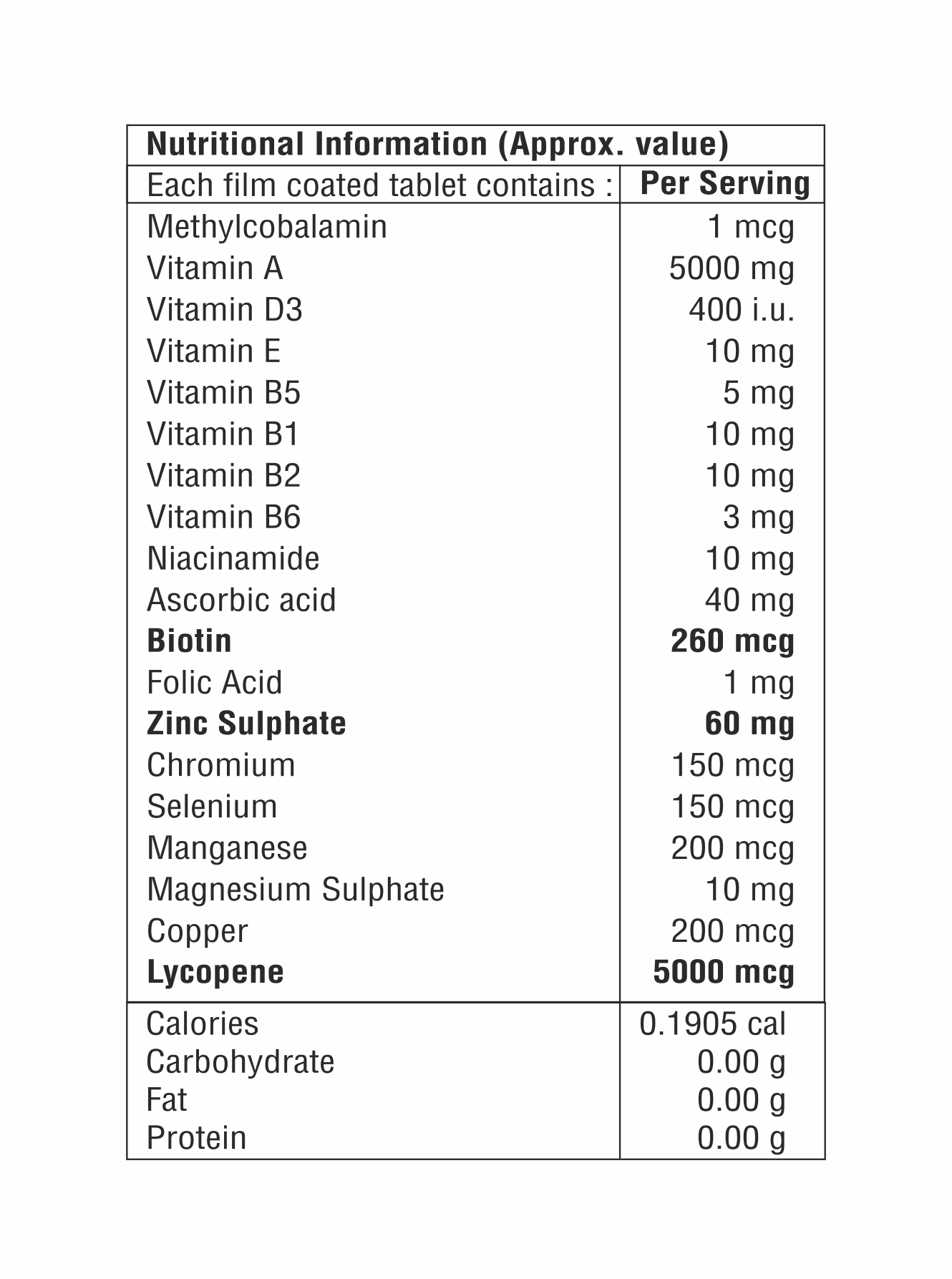 Antioxidant With Biotin Table