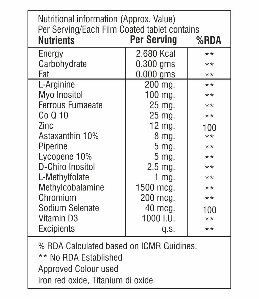 Antioxidant With Inositols Table