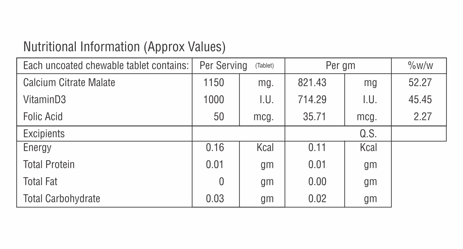 Calcium Citrate Malate With Foilc Acid And Cholecalciferol Tablet