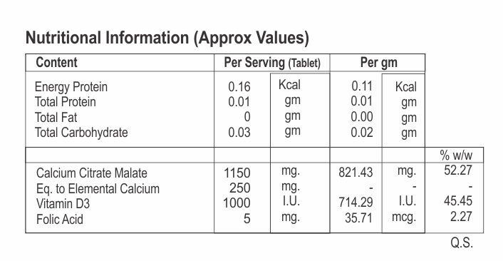 Calcium Carbonate With Foil Acid Chewable Tablet
