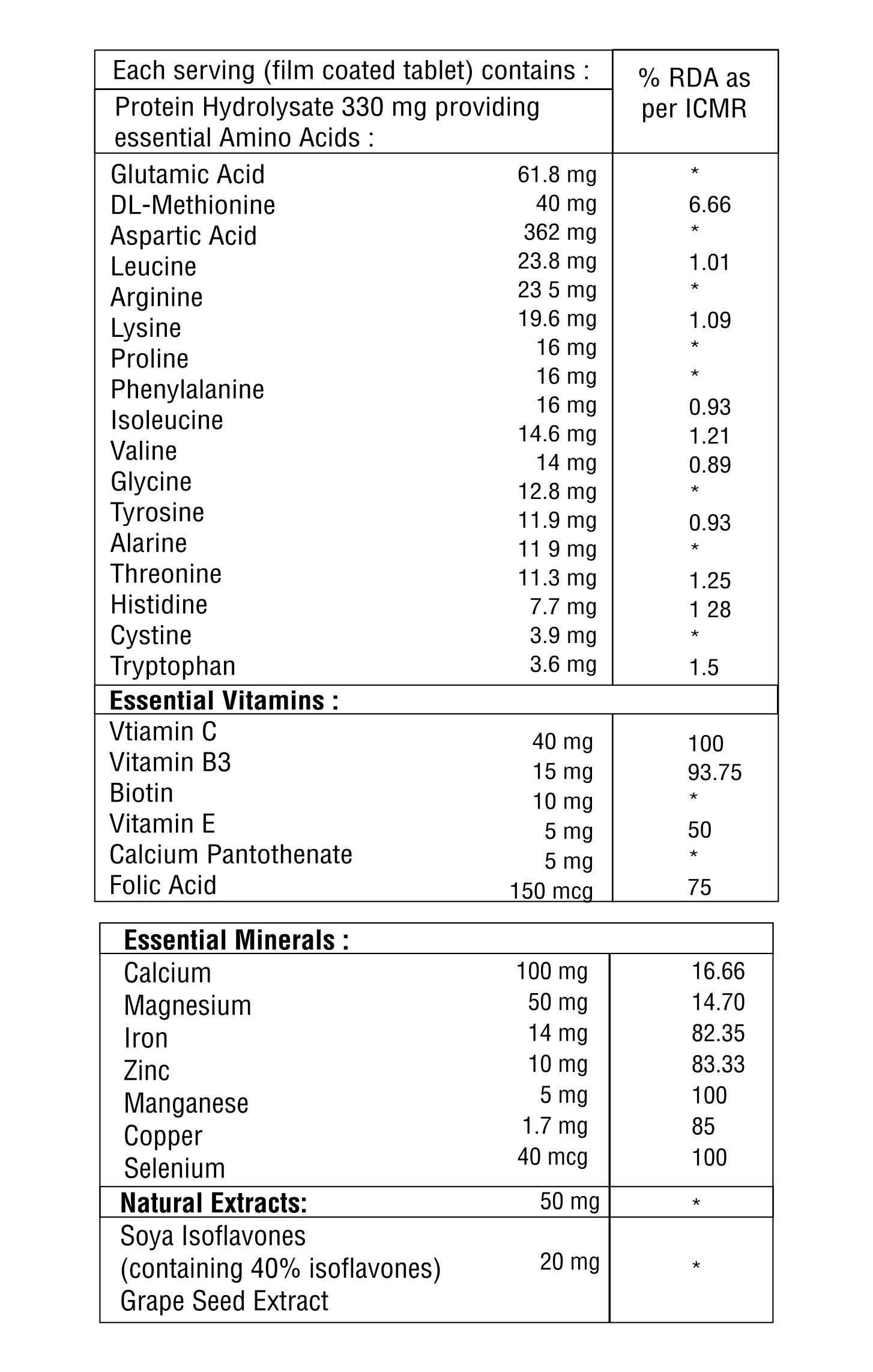 Multivitamin And Multimineral With Biotin Tablet