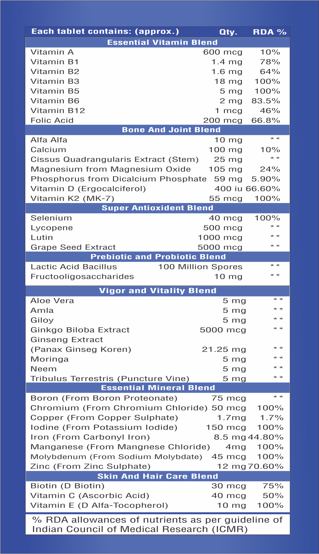 Organic Multivitamin And Multimineral Tablet