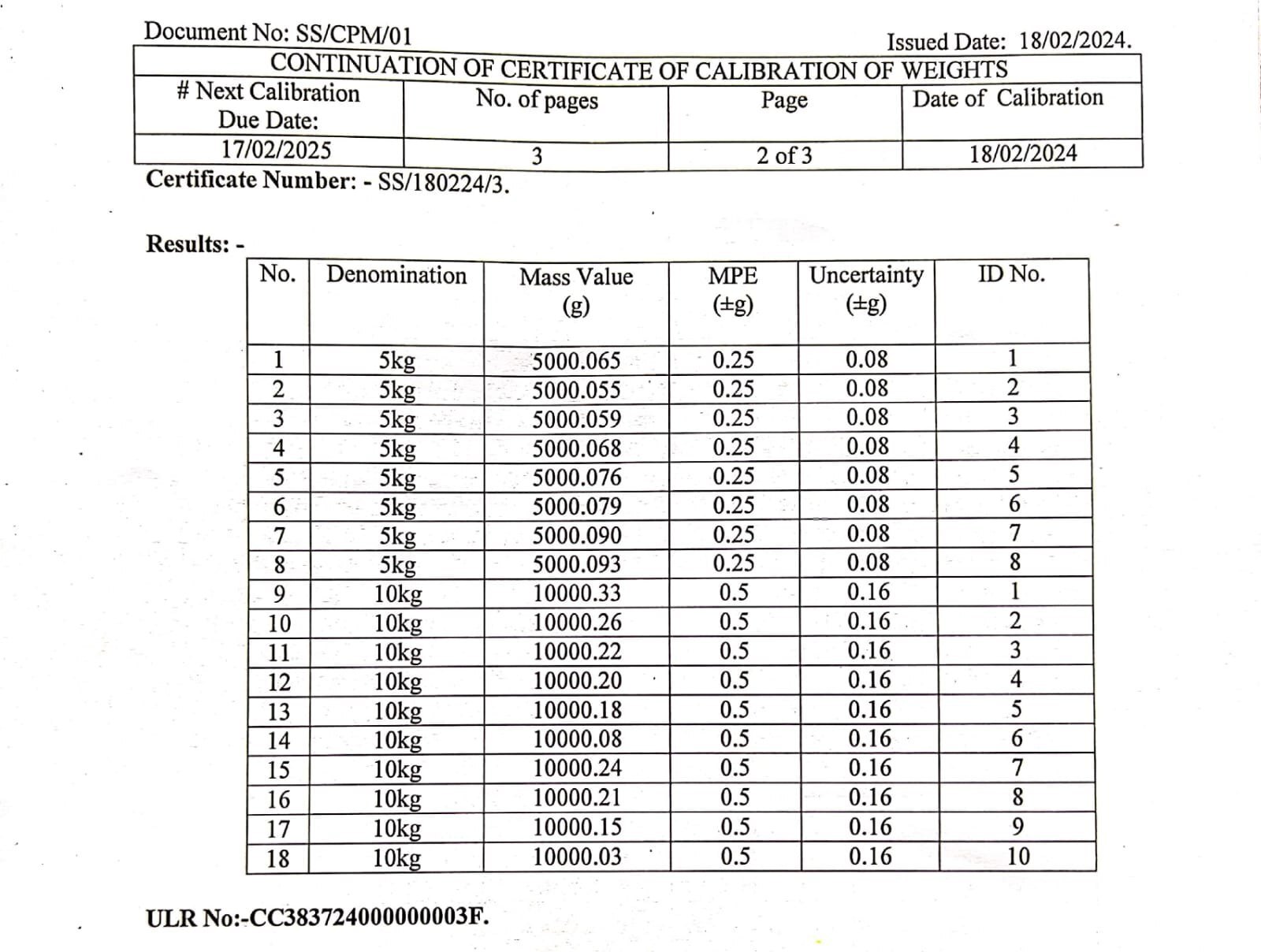 Cast Iron Weight 10 Kg With M1 Class Nabl Certificate