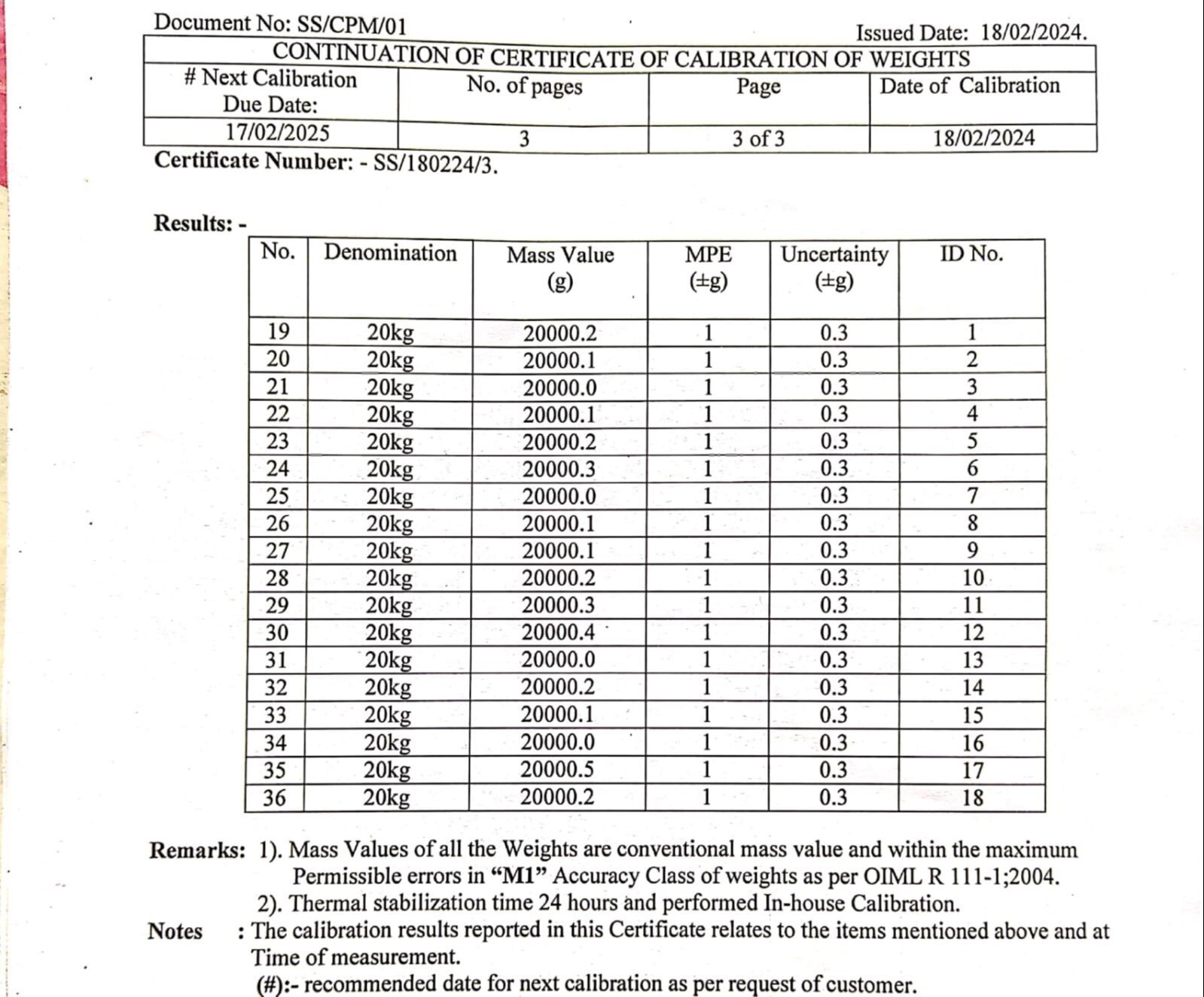 Cast Iron Weight 10 Kg With M1 Class Nabl Certificate
