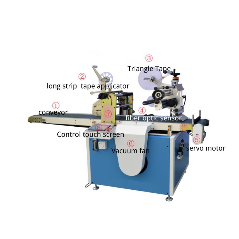 Folding Box Double-side Triangle Tape Labeling Machine