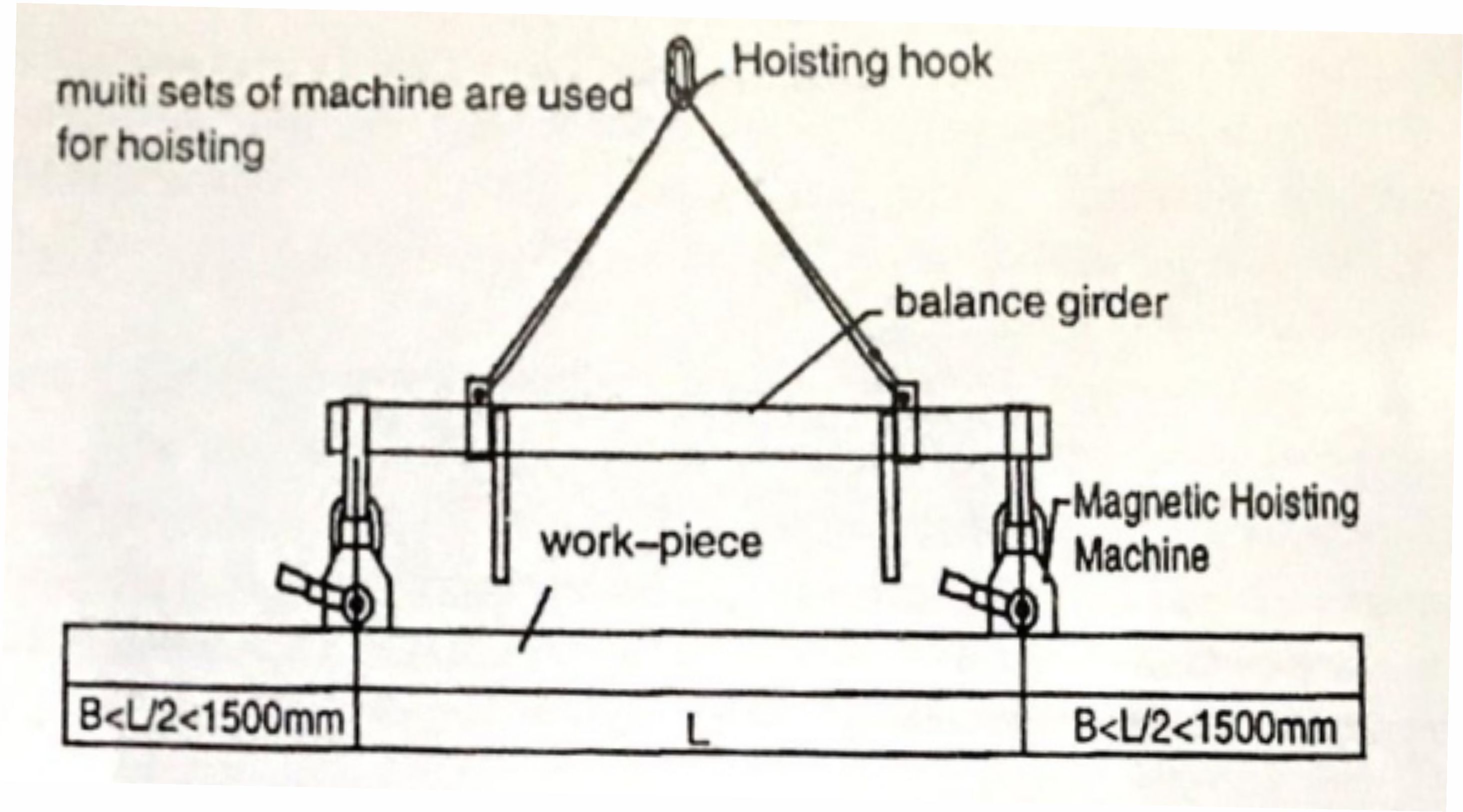 Yellow Liftit Magnetic Lifter 3000 Kg