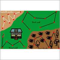 मिट्टी परीक्षण