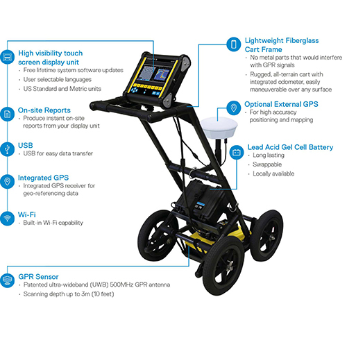 Lmx150 Gpr
