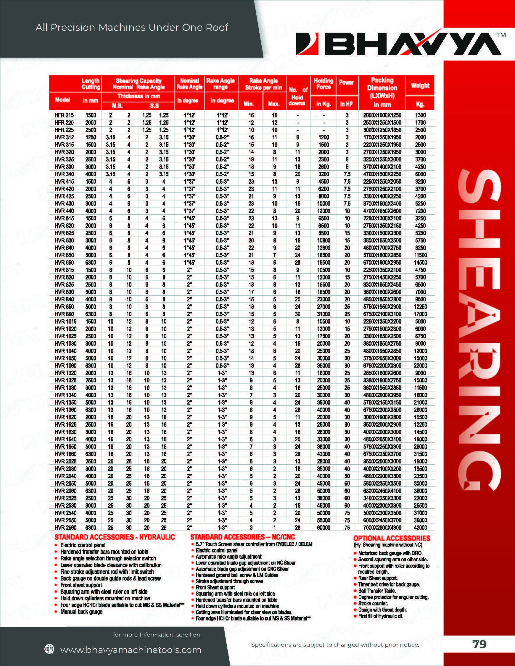 Industrial Hydraulic Shearing Machine - Automatic Grade: Semi-automatic