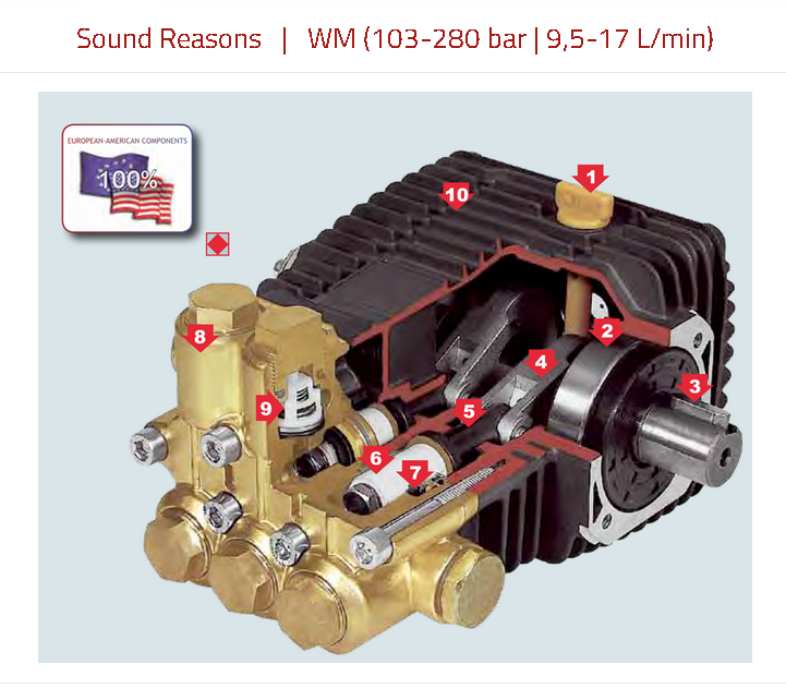 Piston Pump Wml1515 (15lpm-150bar) - Application: Submersible