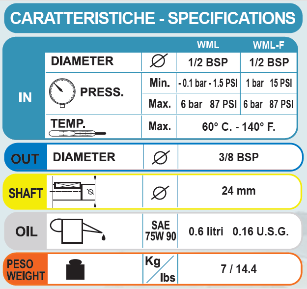Piston Pump Wml1515 (15lpm-150bar) - Application: Submersible