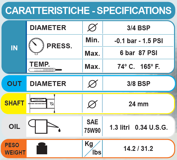 Piston Pump Ttl2120 (21lpm-200bar) - Application: Submersible