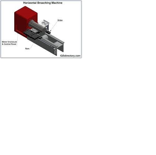 Broaching Machine - Coating Type: None/as Per Tool Specification