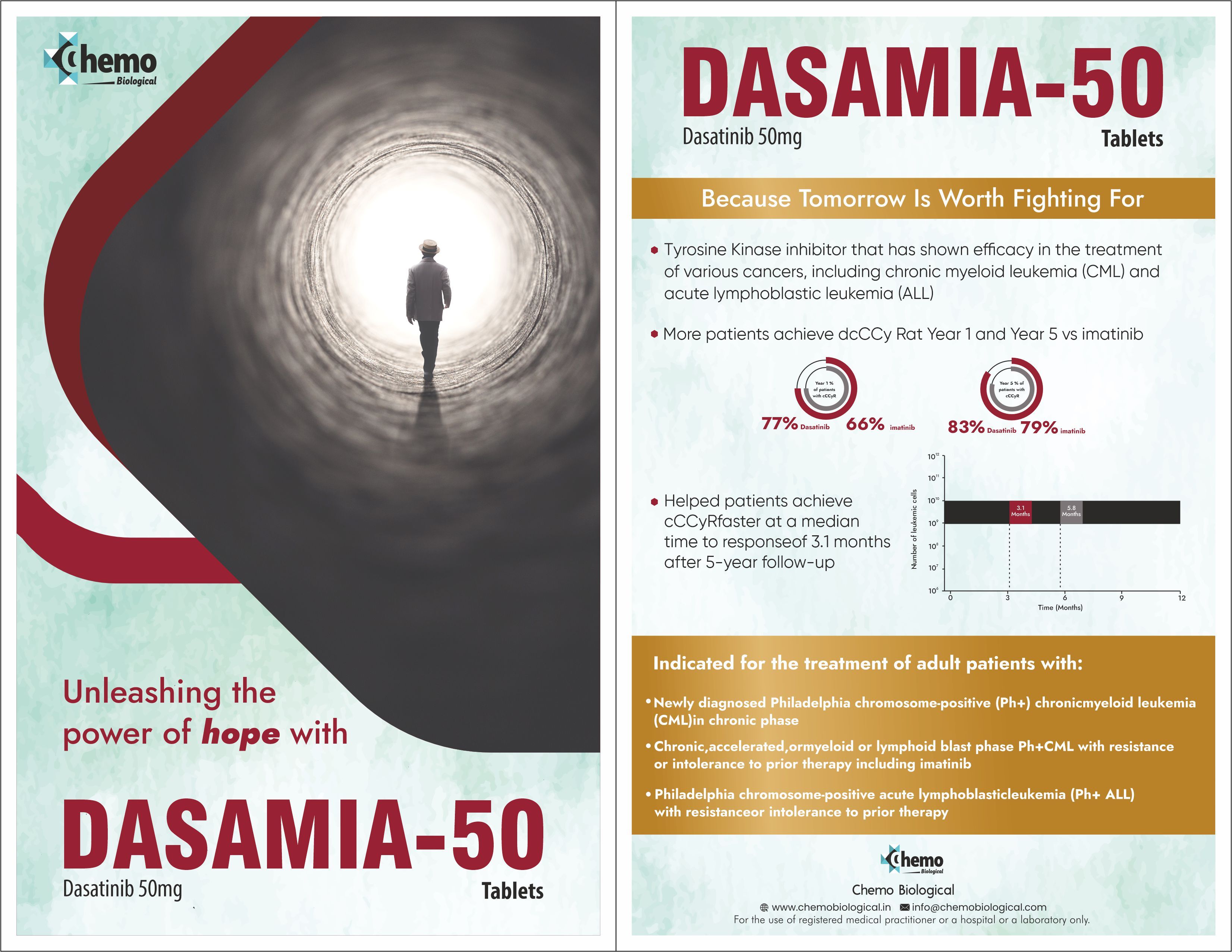 Dasatinib Tablets 50 Mg - Dosage Form: As
