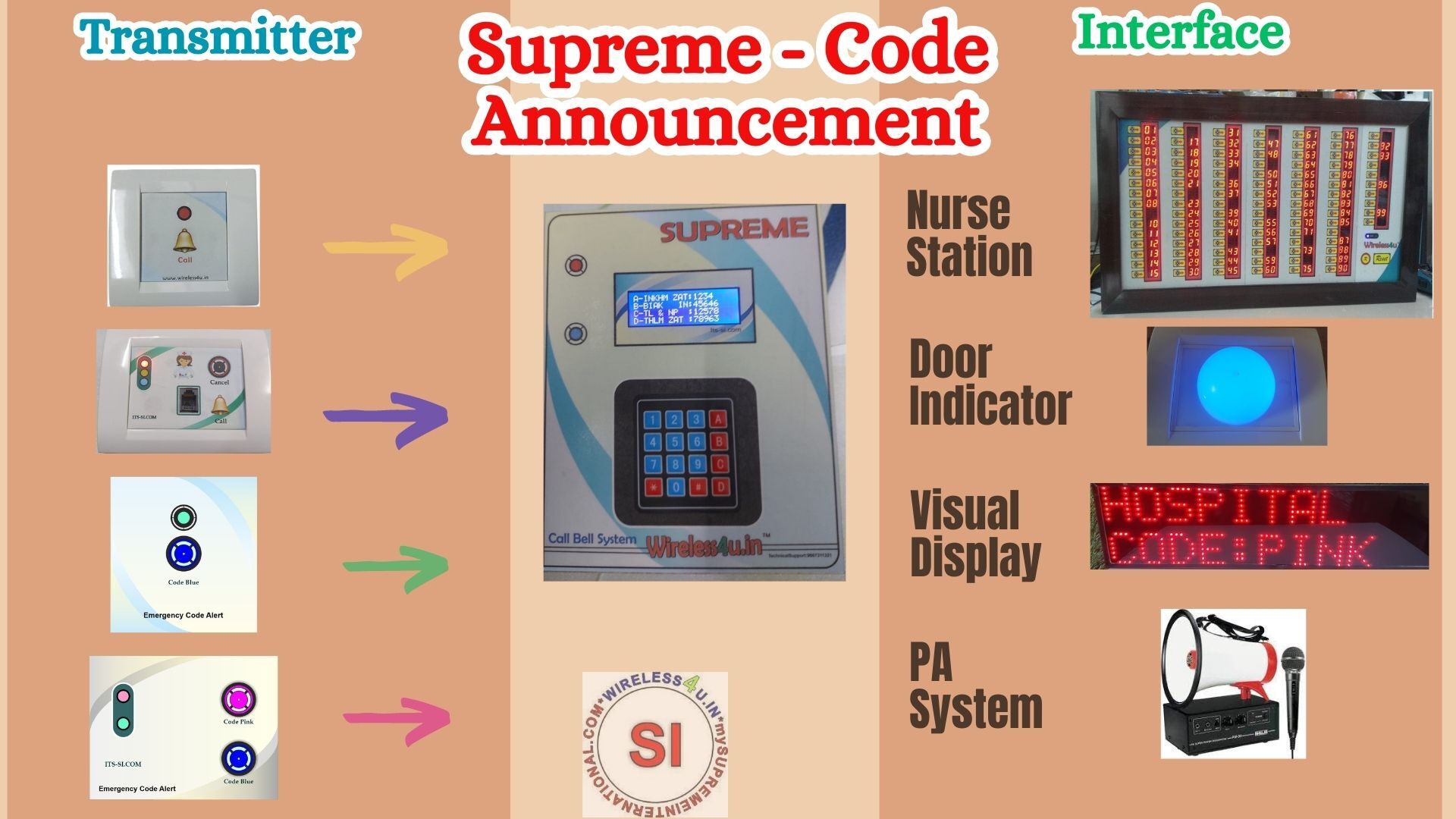 Code Blue Emergency Announcement - Dimension (L*w*h): 7x 4 Inch (In)