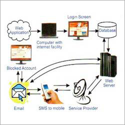 Internet Access Security System
