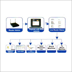 Wi-Fi Security System