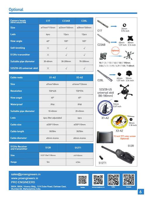 Pro Drain & Pipe Inspection Camera