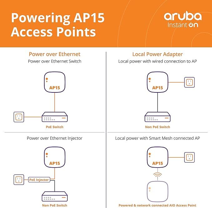 Plastic R2x06a Wireless Access Point