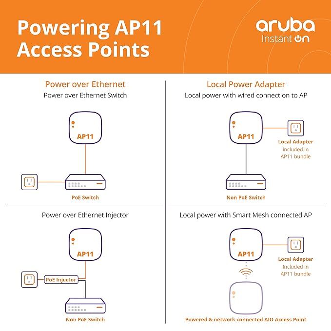 Plastic R2w96a Instant On Wireless Access Point