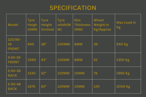 Patle Tractor Tyre - Hardness: Yes