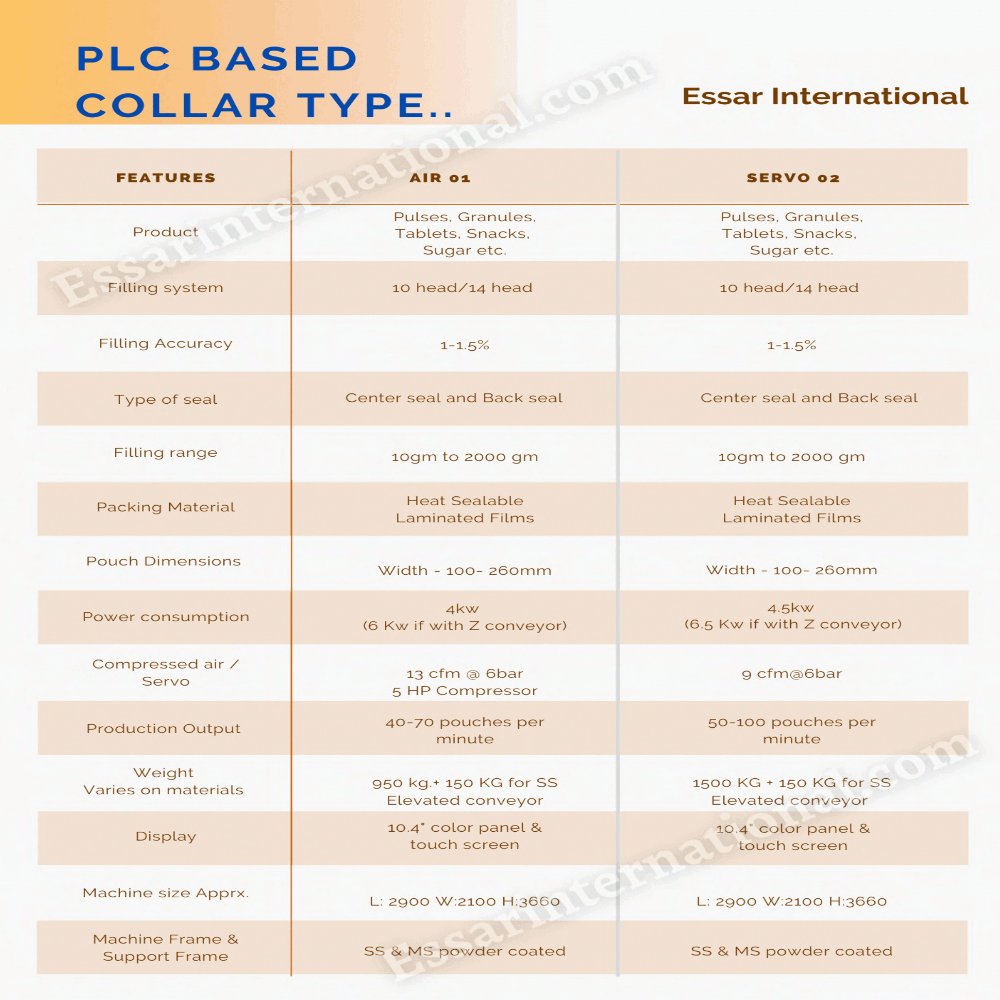 Sugar Packing Machine - Automatic Grade: Automatic By Essar International