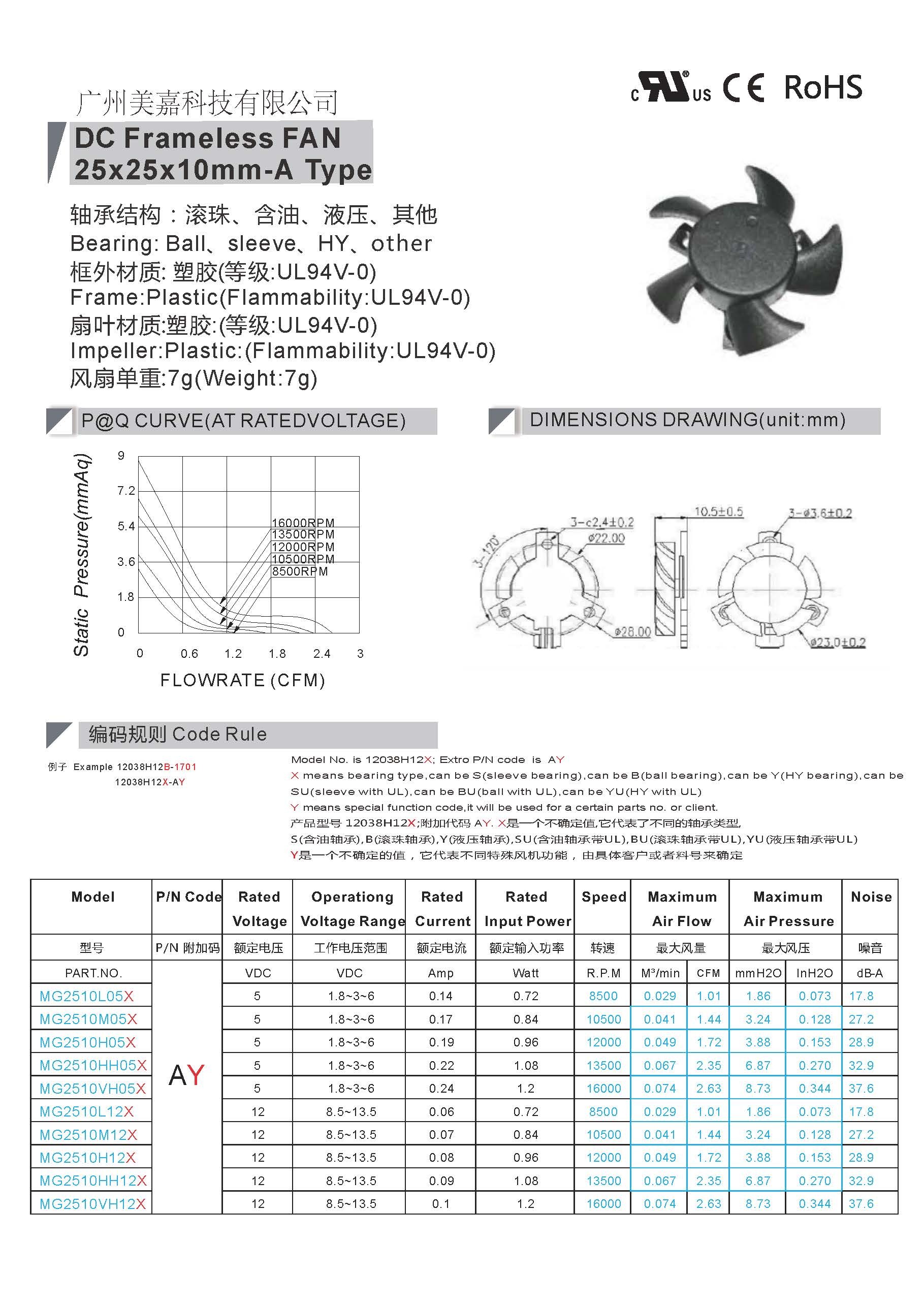 Mega Customized Dual Ball Bearing 5v 12v 2510 Dc Fan For Computer Cooling